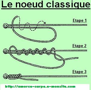 La pêche pour les femmes