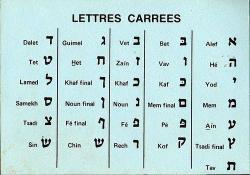 alphabet hebraique