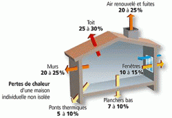 Source Ademe